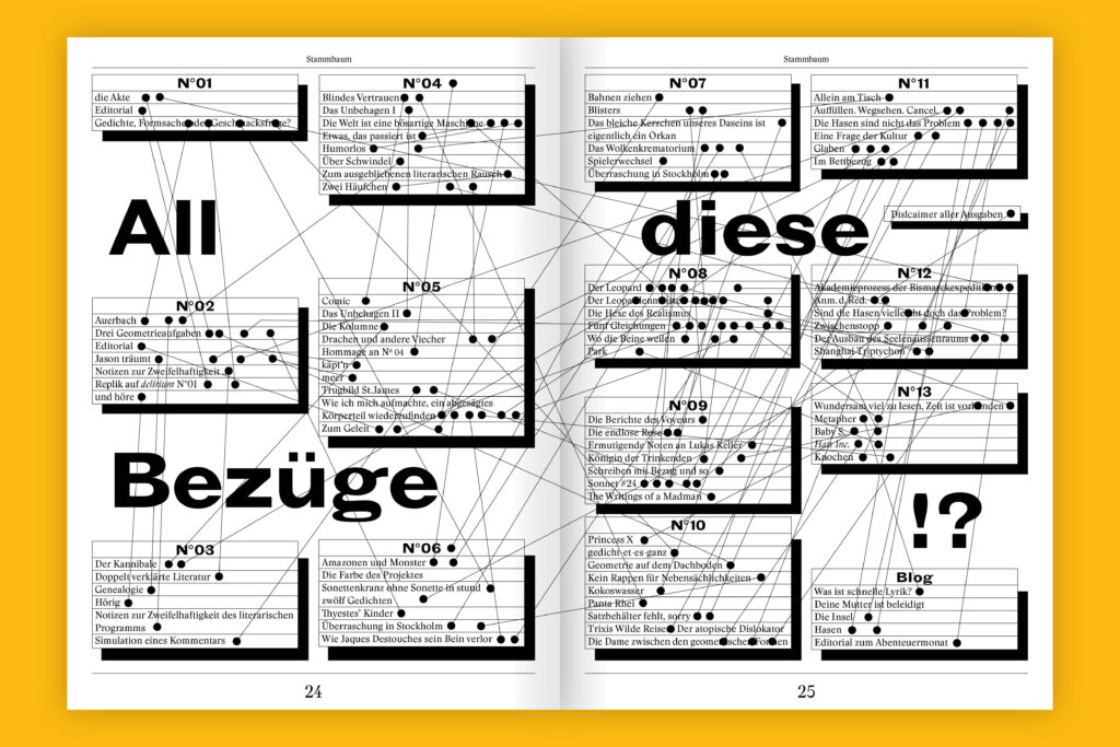 Captns Konzept und Gestaltung: delirium N°13