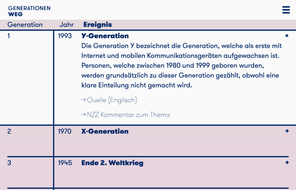 Captns Konzept und Gestaltung: Webseite www.generationenweg.ch